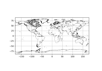 Simple map